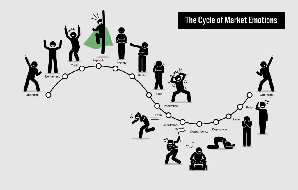 Controla tus emociones en el mercado financiero: El Ciclo de las Emociones en el Mercado de Valores. Una ilustración artística muestra un gráfico que representa las diversas emociones y sentimientos de las personas a lo largo del ciclo del mercado bursátil.